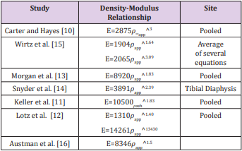 biomedres-openaccess-journal-bjstr