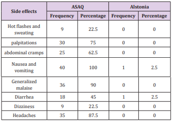 biomedres-openaccess-journal-bjstr