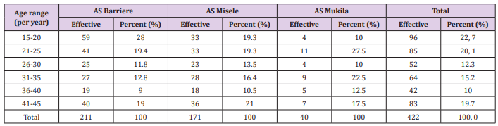 biomedres-openaccess-journal-bjstr