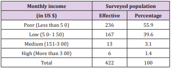 biomedres-openaccess-journal-bjstr