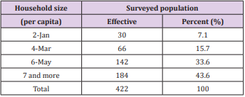 biomedres-openaccess-journal-bjstr