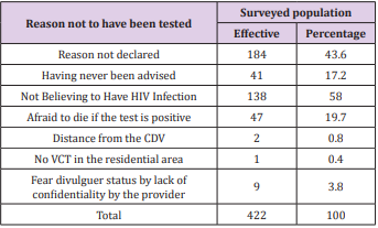 biomedres-openaccess-journal-bjstr