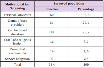 biomedres-openaccess-journal-bjstr