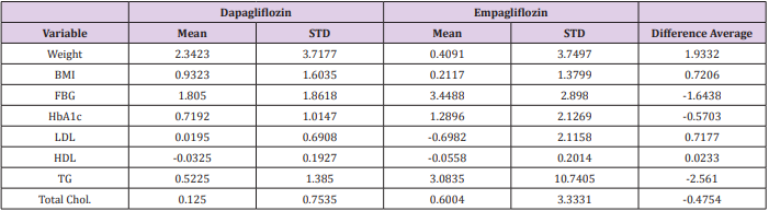 biomedres-openaccess-journal-bjstr