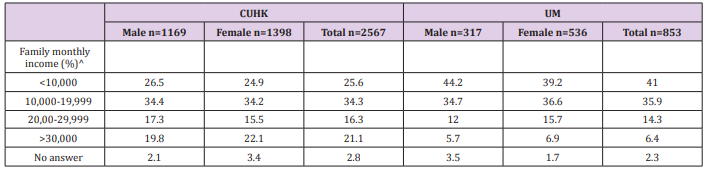 biomedres-openaccess-journal-bjstr
