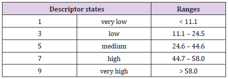 biomedres-openaccess-journal-bjstr
