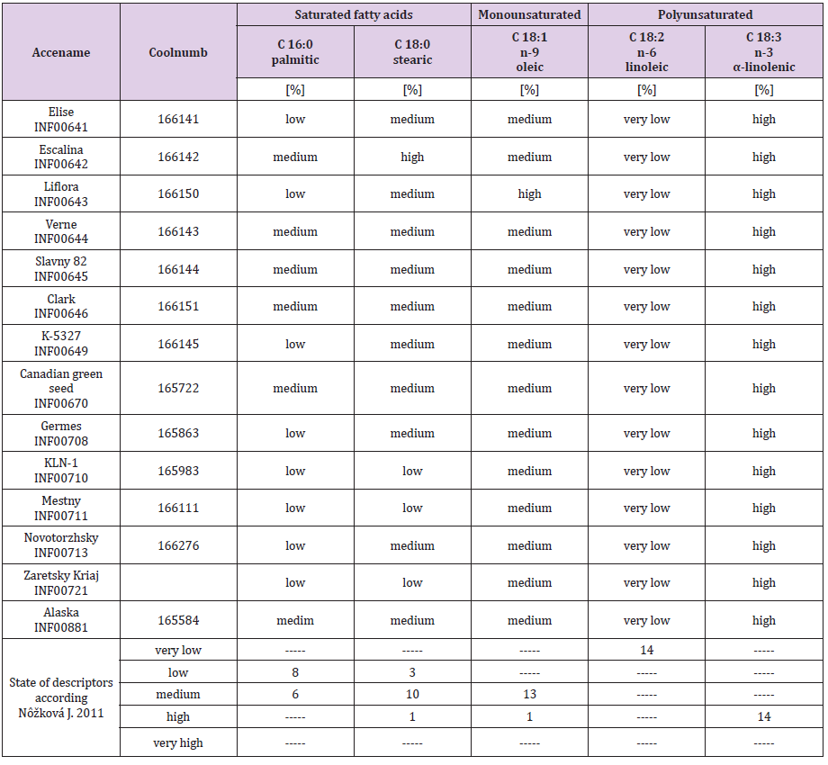 biomedres-openaccess-journal-bjstr