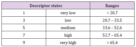 biomedres-openaccess-journal-bjstr