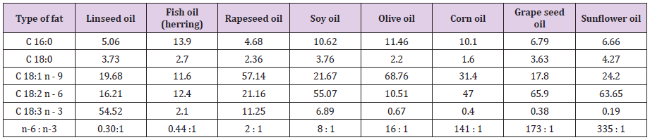 biomedres-openaccess-journal-bjstr