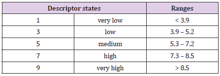 biomedres-openaccess-journal-bjstr