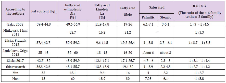 biomedres-openaccess-journal-bjstr