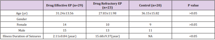 biomedres-openaccess-journal-bjstr