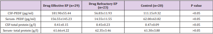 biomedres-openaccess-journal-bjstr