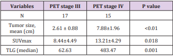 biomedres-openaccess-journal-bjstr