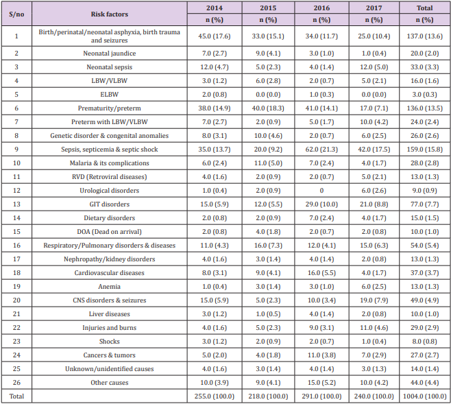biomedres-openaccess-journal-bjstr