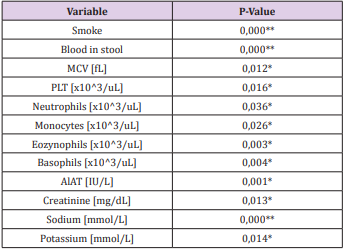 biomedres-openaccess-journal-bjstr
