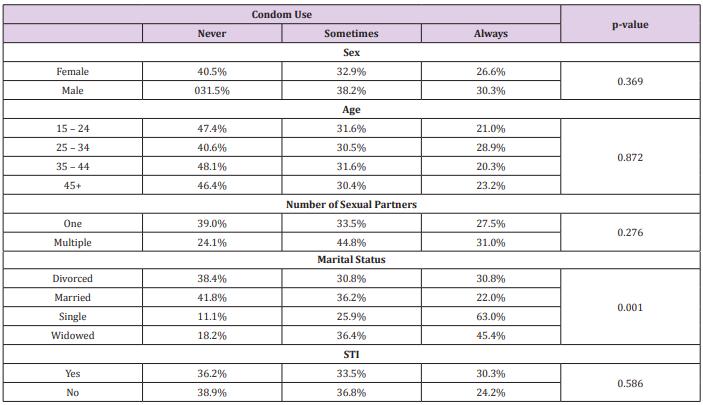 biomedres-openaccess-journal-bjstr