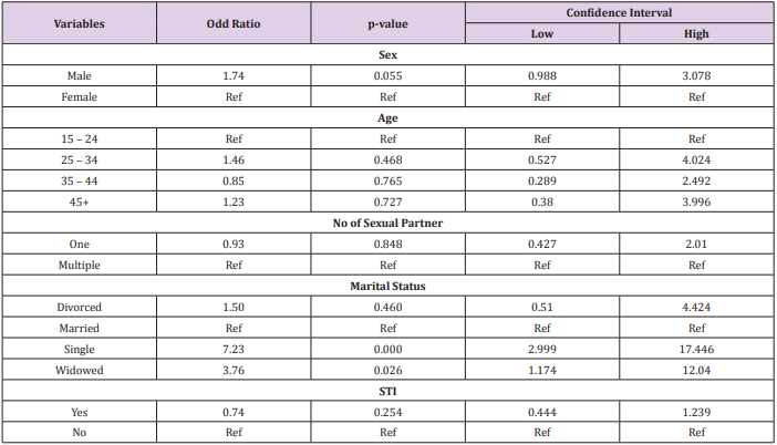 biomedres-openaccess-journal-bjstr