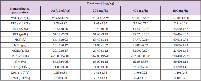 biomedres-openaccess-journal-bjstr