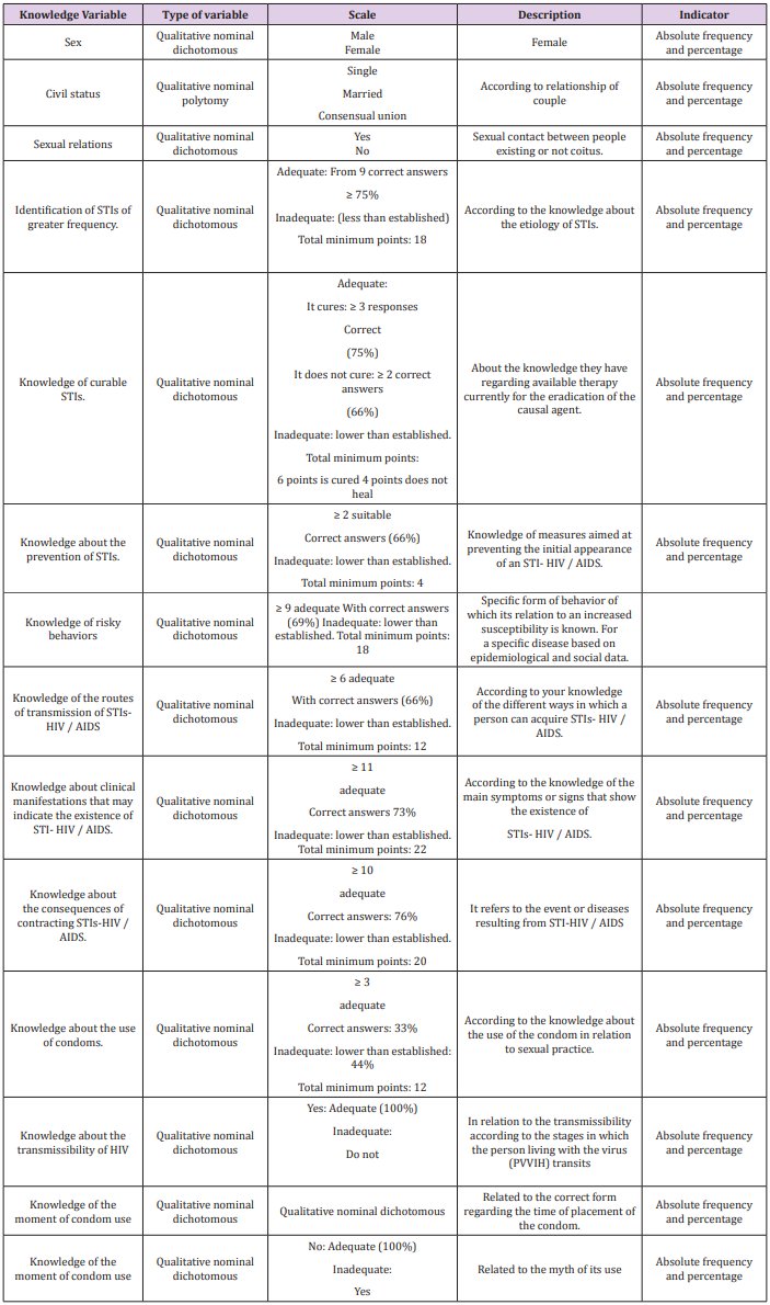 biomedres-openaccess-journal-bjstr