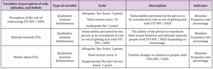 biomedres-openaccess-journal-bjstr