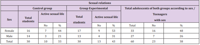 biomedres-openaccess-journal-bjstr