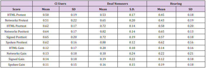 biomedres-openaccess-journal-bjstr