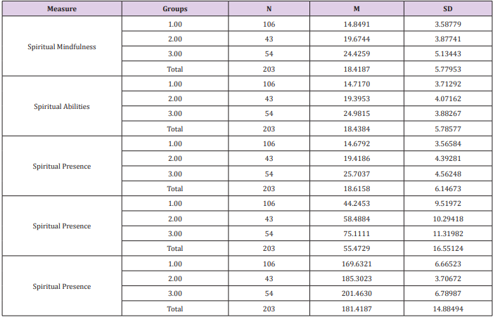 biomedres-openaccess-journal-bjstr