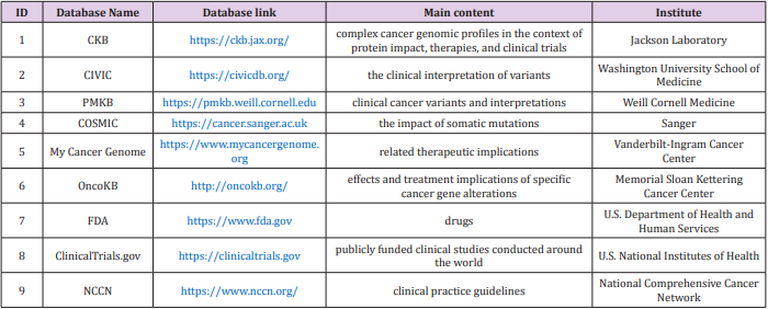 biomedres-openaccess-journal-bjstr