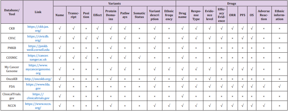 biomedres-openaccess-journal-bjstr