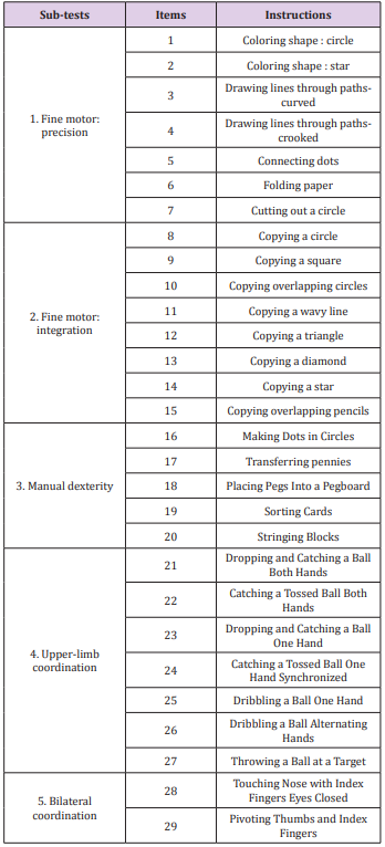 biomedres-openaccess-journal-bjstr