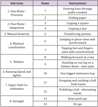 biomedres-openaccess-journal-bjstr
