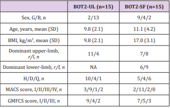 biomedres-openaccess-journal-bjstr