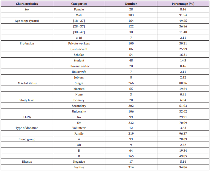 biomedres-openaccess-journal-bjstr