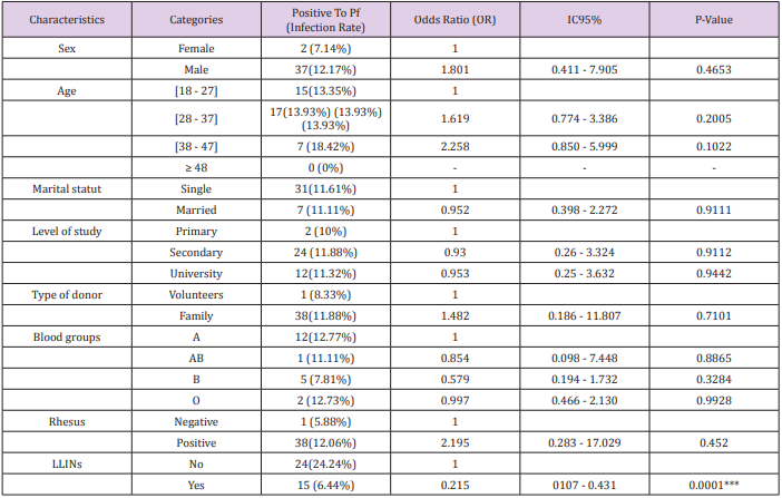 biomedres-openaccess-journal-bjstr