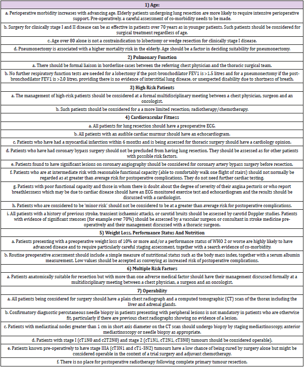 biomedres-openaccess-journal-bjstr