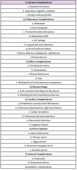 biomedres-openaccess-journal-bjstr