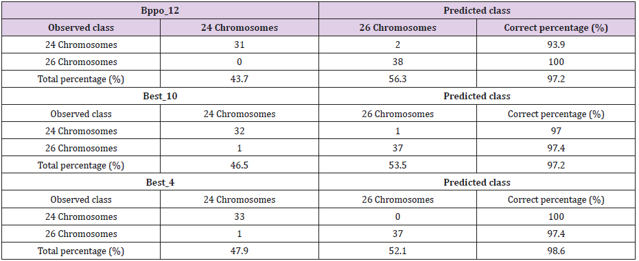 biomedres-openaccess-journal-bjstr