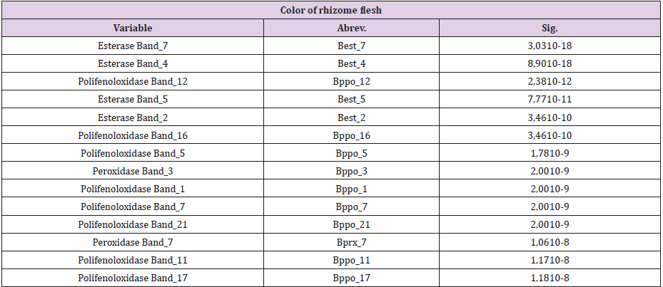 biomedres-openaccess-journal-bjstr