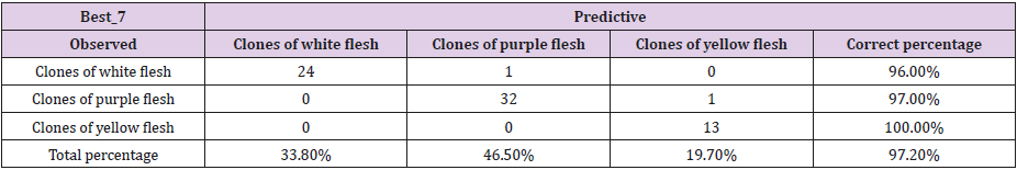 biomedres-openaccess-journal-bjstr