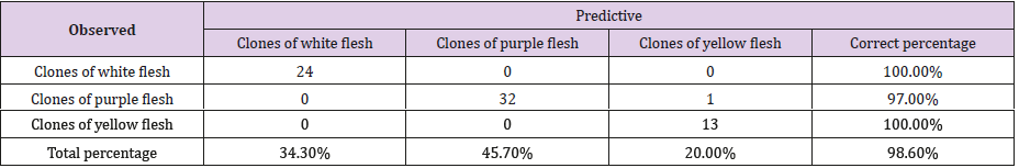 biomedres-openaccess-journal-bjstr