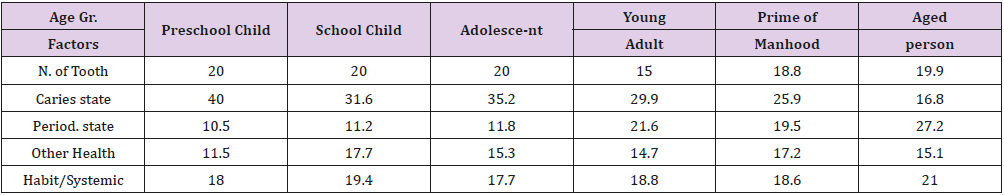 biomedres-openaccess-journal-bjstr