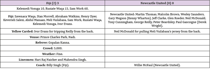 biomedres-openaccess-journal-bjstr