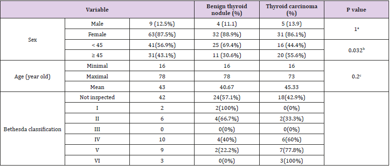 biomedres-openaccess-journal-bjstr