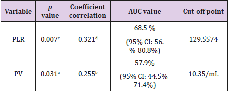 biomedres-openaccess-journal-bjstr
