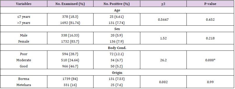 biomedres-openaccess-journal-bjstr