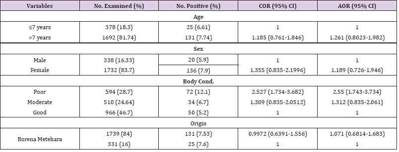 biomedres-openaccess-journal-bjstr