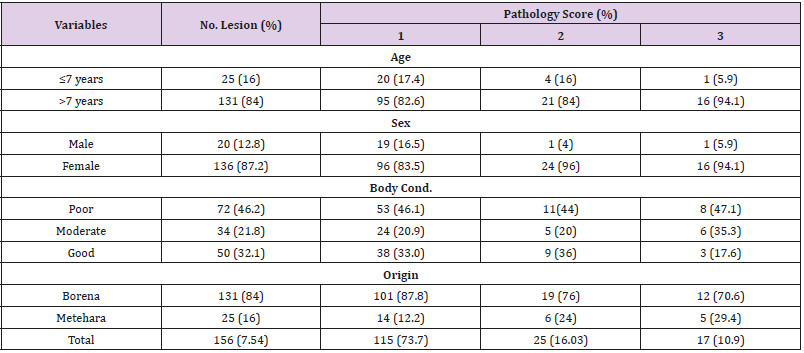 biomedres-openaccess-journal-bjstr