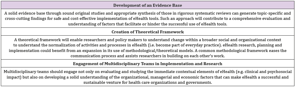 biomedres-openaccess-journal-bjstr