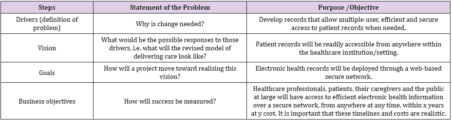 biomedres-openaccess-journal-bjstr